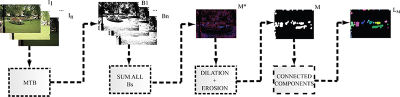 BMD algorithm overview.