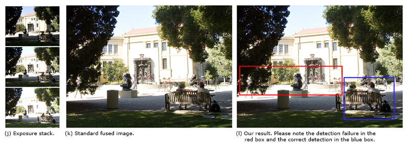 Variety of results. The images in Figure 11(j) are courtesy of Gallo et al. .