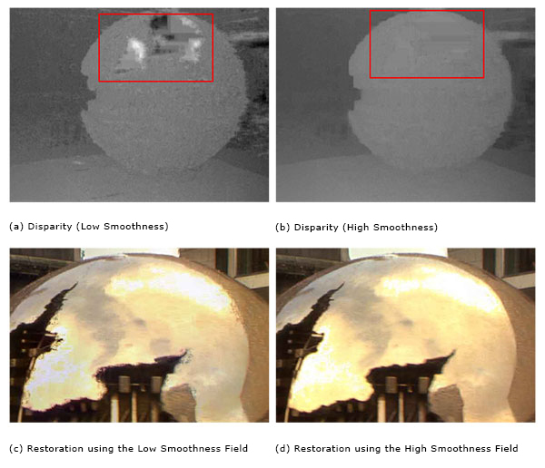 Top Row - An example of the right to left disparity for one frame of the sphere sequence. The red box highlights the field in the saturated region. Since there are no texture features to track in the saturated region, the disparity field is erratic (a). However, increasing the disparity smoothness parameter does a good job of filling in the field in the saturated region (b). For more complex surfaces than a sphere, increasing smoothness may not be sufficient.