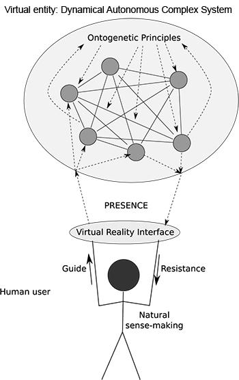 An artificial entity based on the enaction metaphor.