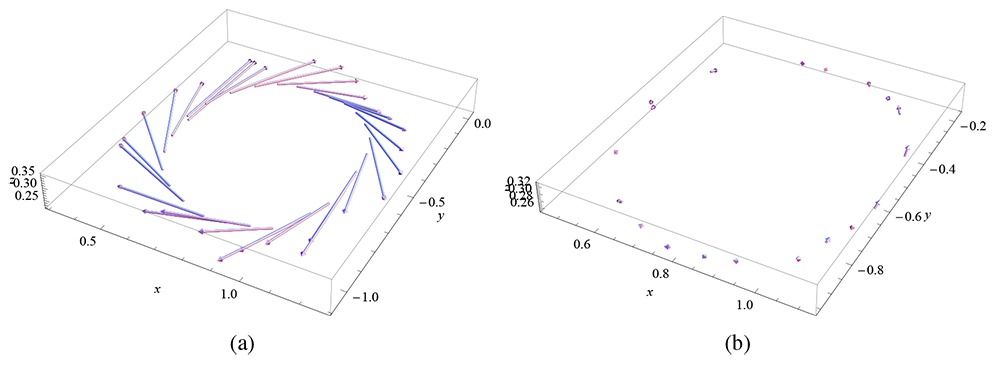 Error vector between measurements from A.R.T. and the Faro system during movement; (a) without temporal alignment; (b) with temporal alignment; (all axes in meters; magnification factor 10 for figure (b))