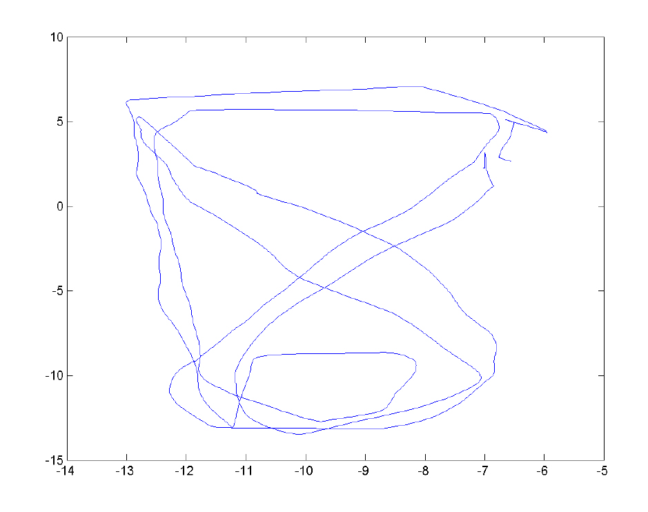 Recordings of a user walking the simple test scenario. The distance of the round column is set to 13m.