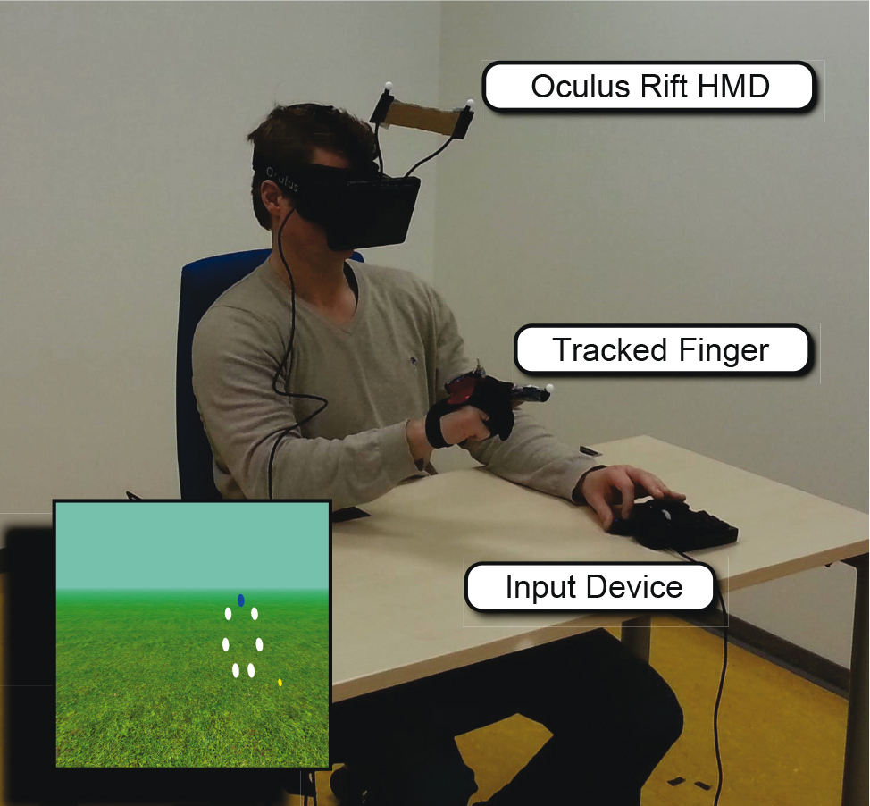 User during the experiment. The inset shows the user's view to the VE with the white and blue target spheres as well as the yellow sphere that visually represents the tracked finger tip.