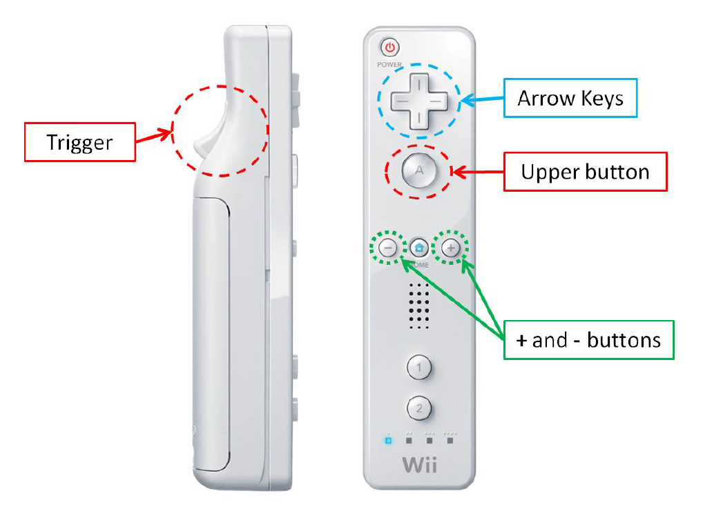 Wiimote™ buttons designation