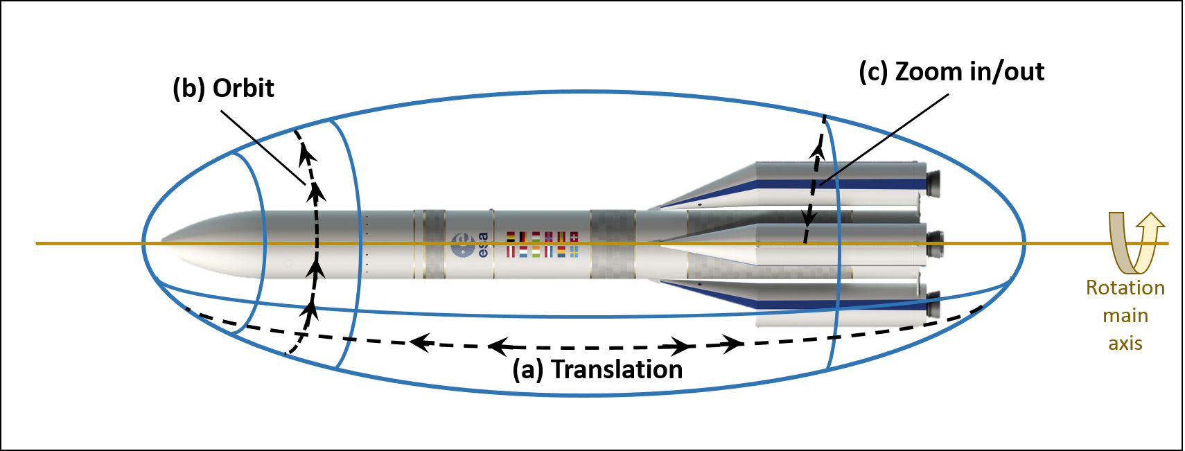 Degrees of freedom in the ellipsoidal navigation system. Photo: ESA/David Ducros, 2016