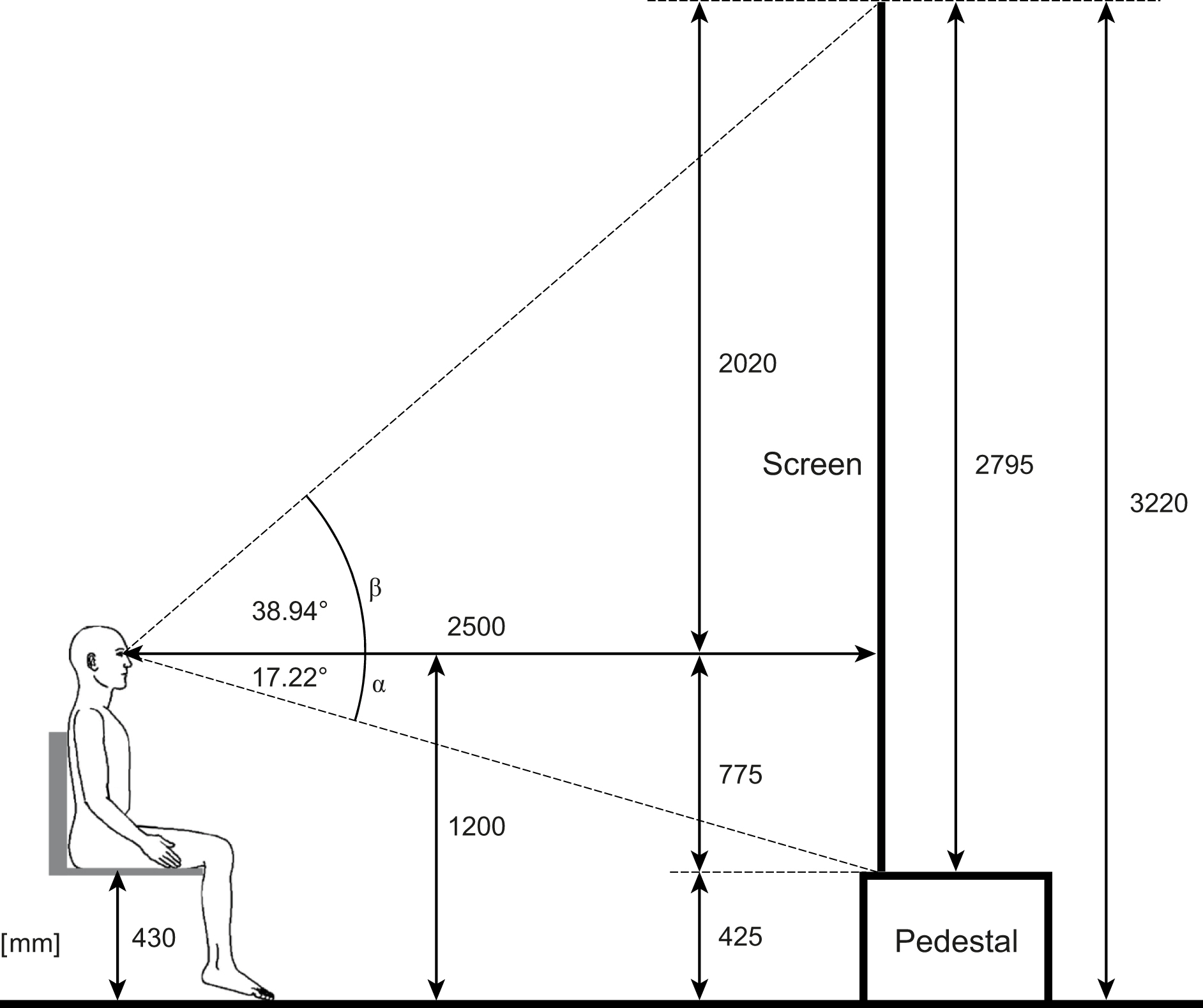 Optical projection setup of the VCH at the TUB (side view)