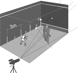 Figure 5: 3D Model extraction scheme