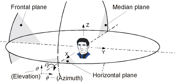 Specified frame of reference for head movements and rotations.