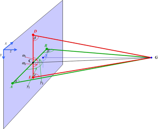 3D-scheme for 6DOF Calculation of the augmented device (see text).