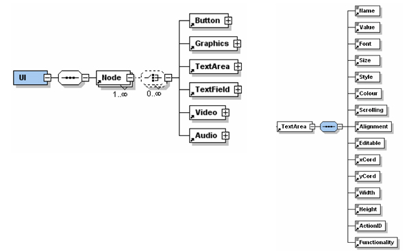 The User Interface XML Schema Language