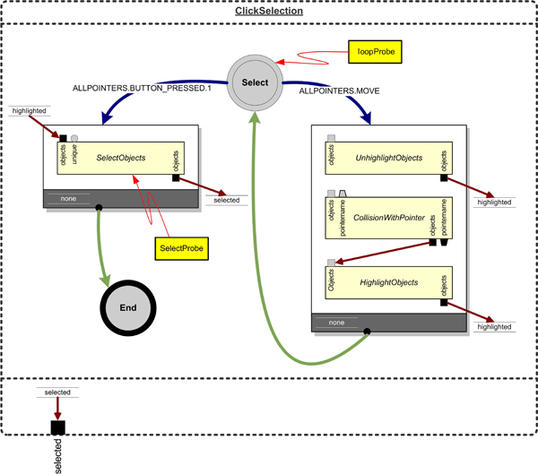 Figure 5: Selecting an object.