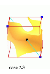 Topological configurations with three ambiguous faces: trilinear model in yellow-orange, isopoints in black, positive nodes in blue, rays in cyan.