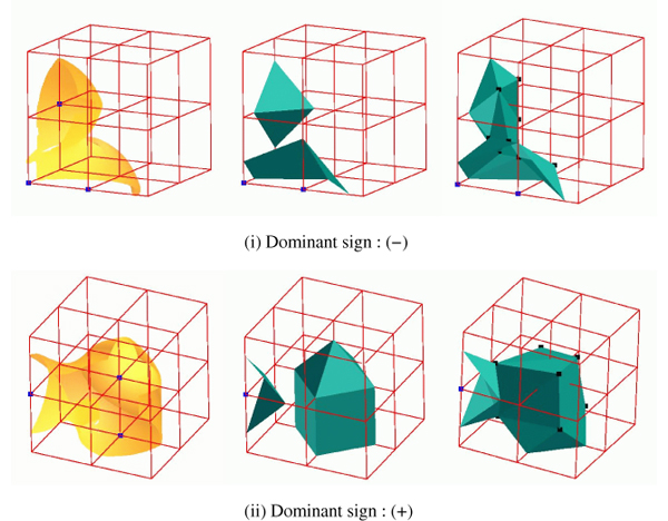 Trilinear surface (left), MC result (middle), and Dual Isosurfacing result (right) for 2x2x2 synthetic dataset with a tunnel and one ambiguous face.