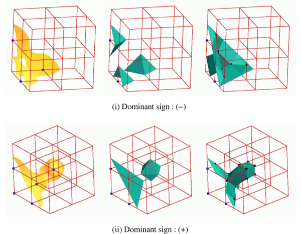 Trilinear surface (left), MC result (middle), and Dual Isosurfacing result (right) for 2x2x2 synthetic dataset with a tunnel and three ambiguous faces.