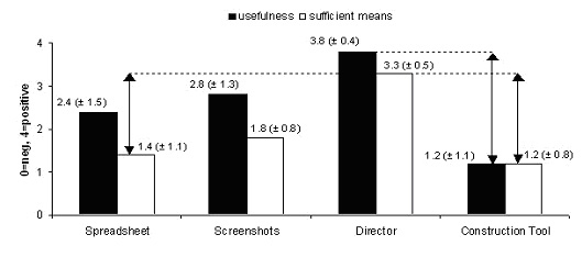 Two examples of the Construction Tool method (see text above).