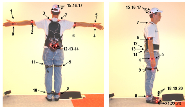 Setup of active markers