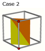 Well known cell cases in marching cubes method.