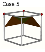 Well known cell cases in marching cubes method.