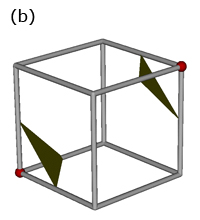 Examples of handicaps of marching cubes.