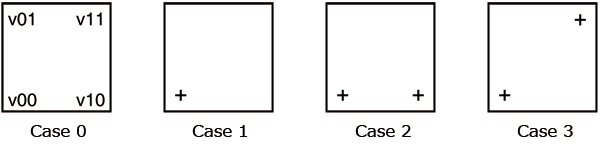 Cases for a face.