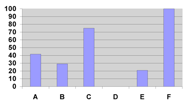 Results of all positions (x-axis), tested with the milled out die.