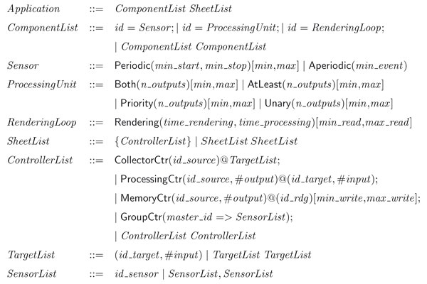 The MIRELA syntax.