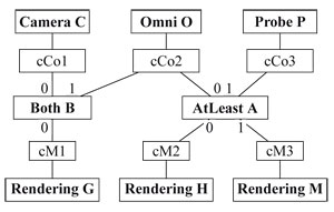 Abstract view of the case study.