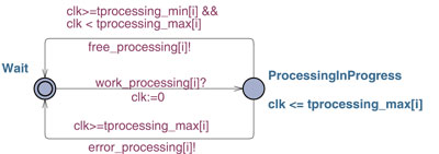 Processing Unit