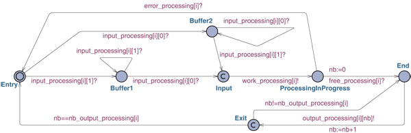 Both input manager