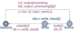 Memory controller