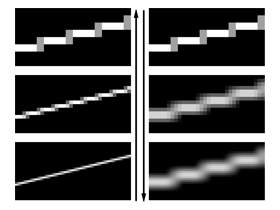 Pyramidal blurring of an antialiased line with the 2 x 2 box analysis filter.