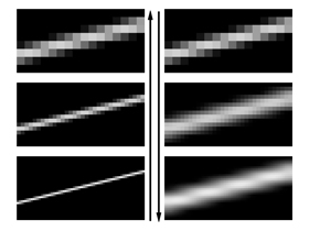 Pyramidal blurring of an antialiased line with the biquadratic analysis filter.