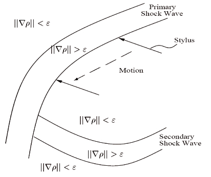 Haptic rendering of a secondary shock in Lawrence et al.