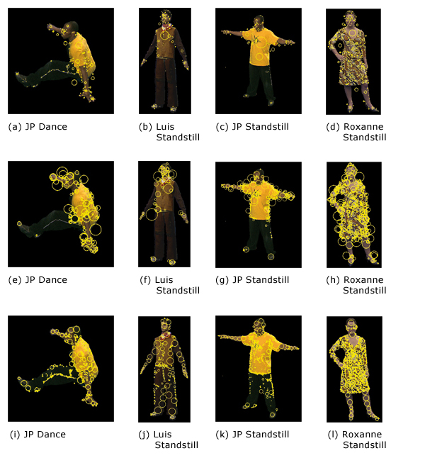 Identification of features using (a)-(d) SIFT; (e)-(h) SURF and (i)-(l) Scale Saliency.