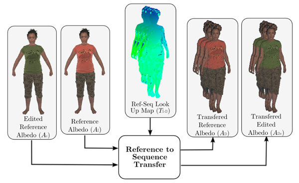 Reference to Sequence Transfer