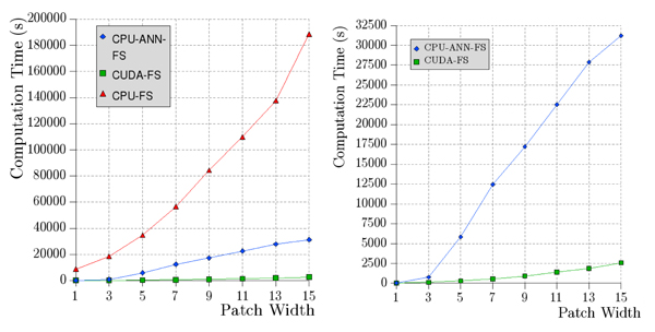 SSD Computation time comparison.