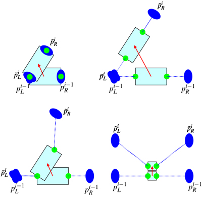 Illustration of the problem of mapping real to virtual coordinates with fixed distance between the hands. An object (rectangular box) is moved by exploiting the positions of both hands (blue ellipses). The pivot points are illustrated in green and the applied translation vector in red. Top left: distance between hands is equal to distance between pivot points. Top right: hand distance is greater than distance between pivot points but the same mapping is used as in (Top left). Bottom left: hand distance is greater than distance between pivot points and a suitable mapping is used. Bottom right: hand distance is much greater than distance between pivot points and a scaling by the ratio of pivot point distance to hand position distance is used.