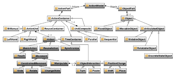 Simplified overview of the XSAMPL3D schema elements.