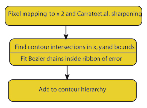 Encoder structure