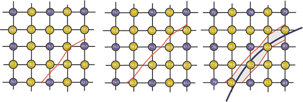 Pixel tile with (a) ε = -0.5 (b) ε = +0.5 (c) ε = 0.0