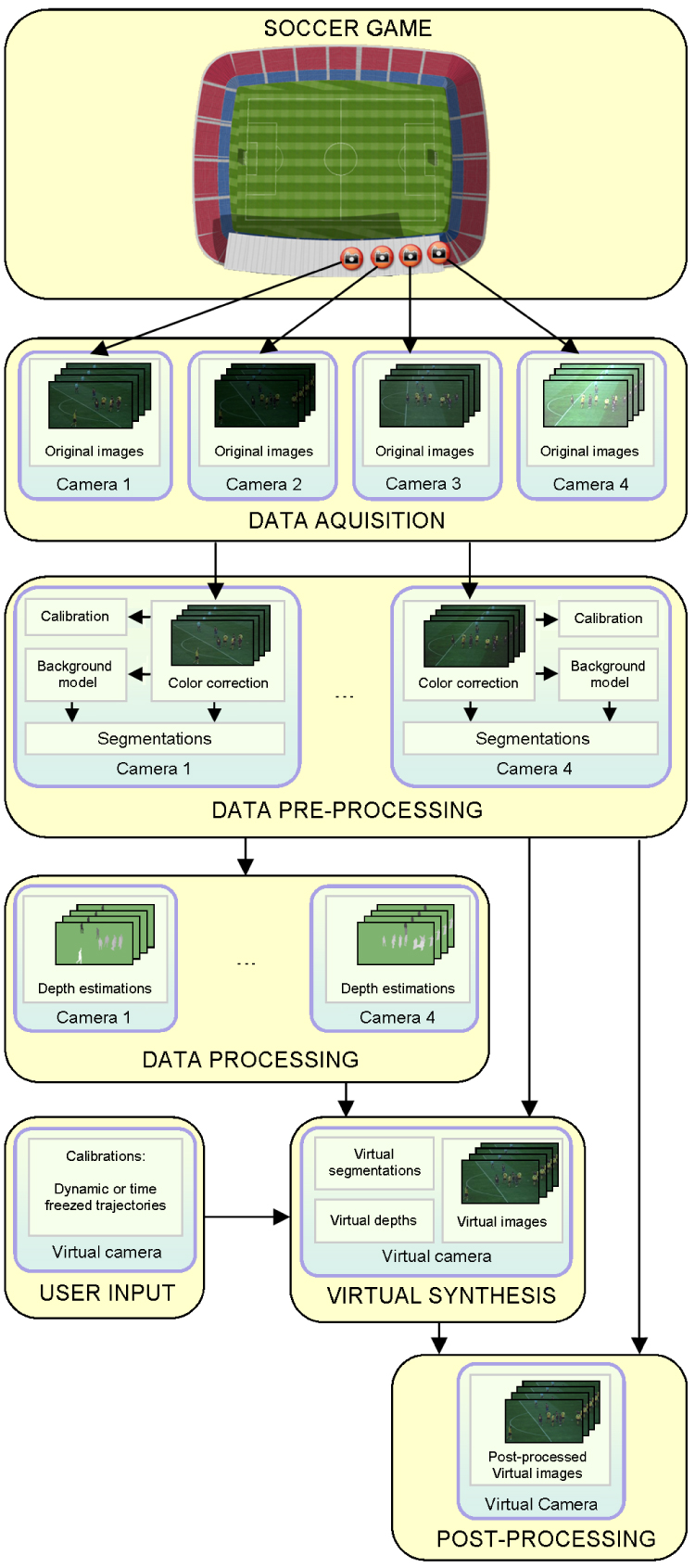 Description of the overall process.